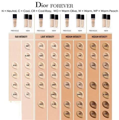 dior foundation find my shade|dior foundation shade chart.